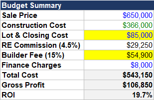 Output summary showing total cost, gross profit and ROI recalculated after the change