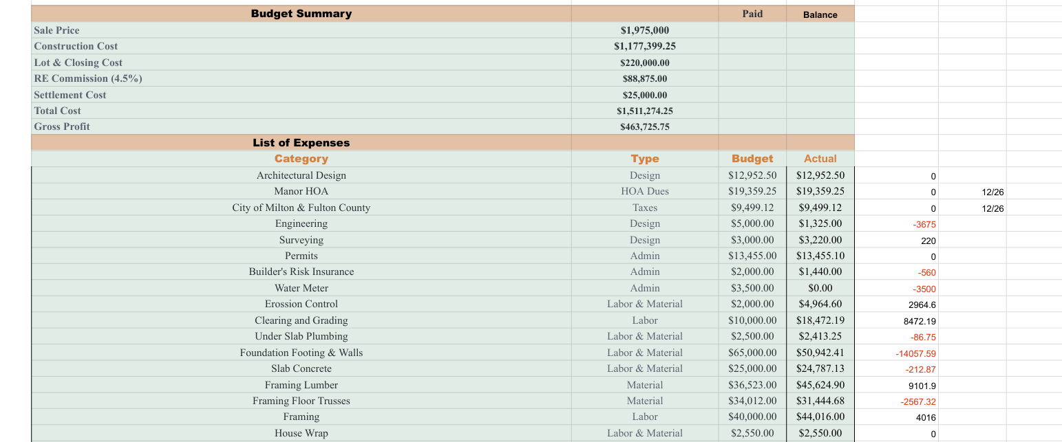 Internal budget versus actual cost control excerpt from a North Atlanta project